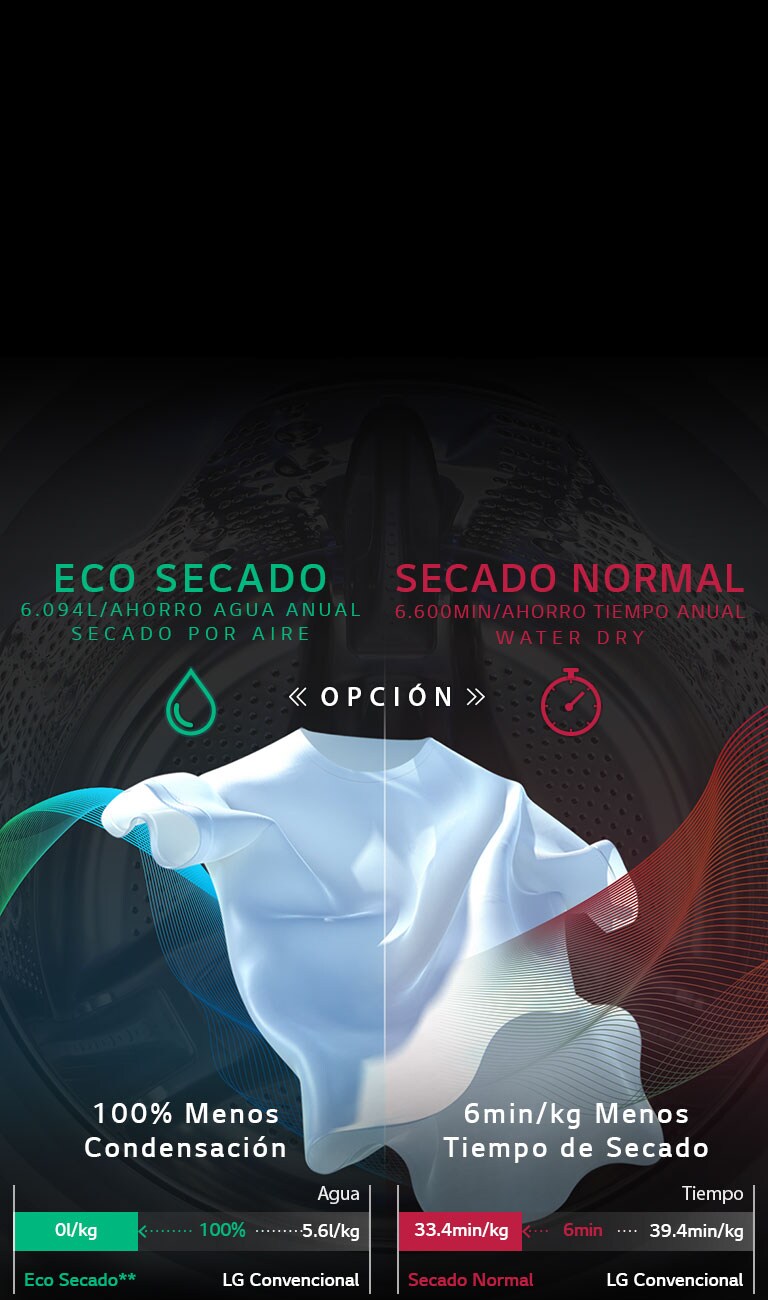 AHORRA AGUA Y TIEMPO<br>con Eco Hybrid<br>2